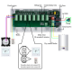 Underfloor Heating Wiring Centre 230V for Thermostat and Actuators, Linked Gas Boiler and Water Pump