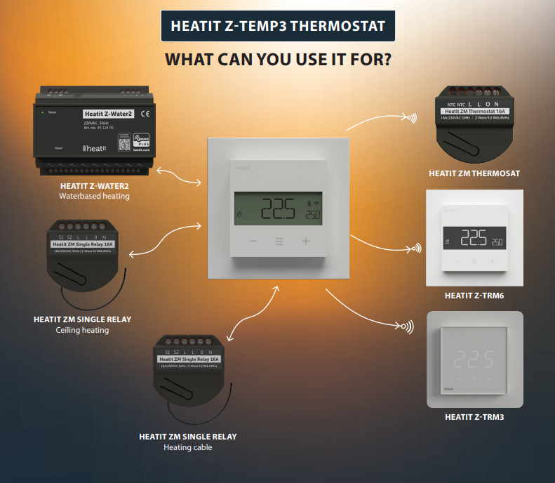 Heatit Z-Temp 3 usos