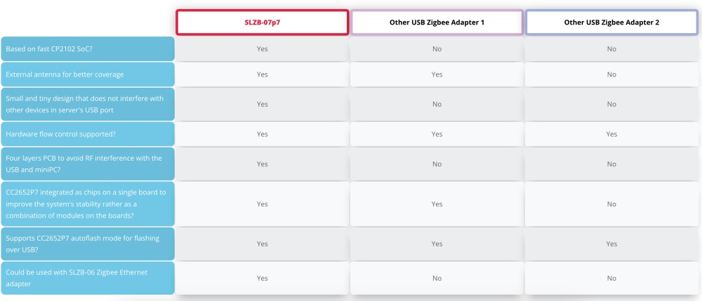 Compatibilidad Matter