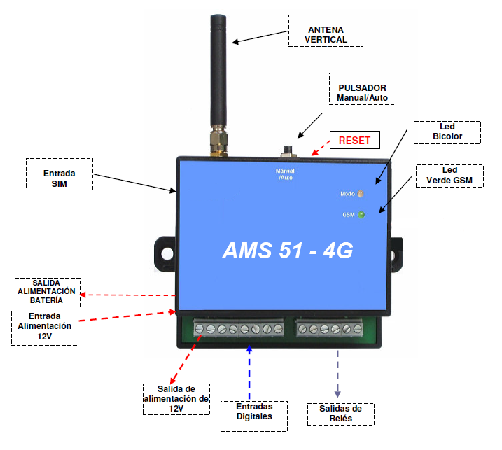 Telecontrol y Alarmas vía GSM